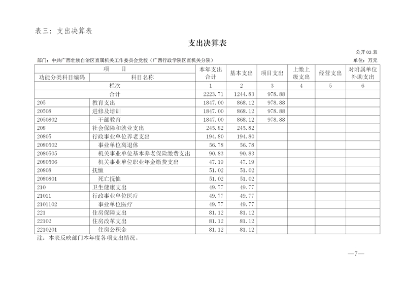149003自治区直属工委党�2021年度部门决算公开+_07.jpg