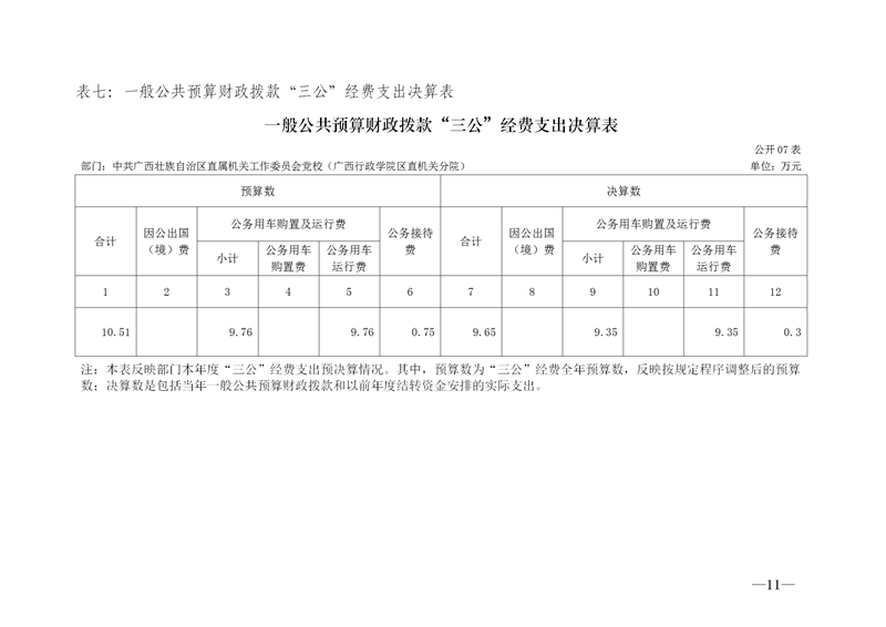 149003自治区直属工委党�2021年度部门决算公开+_11.jpg