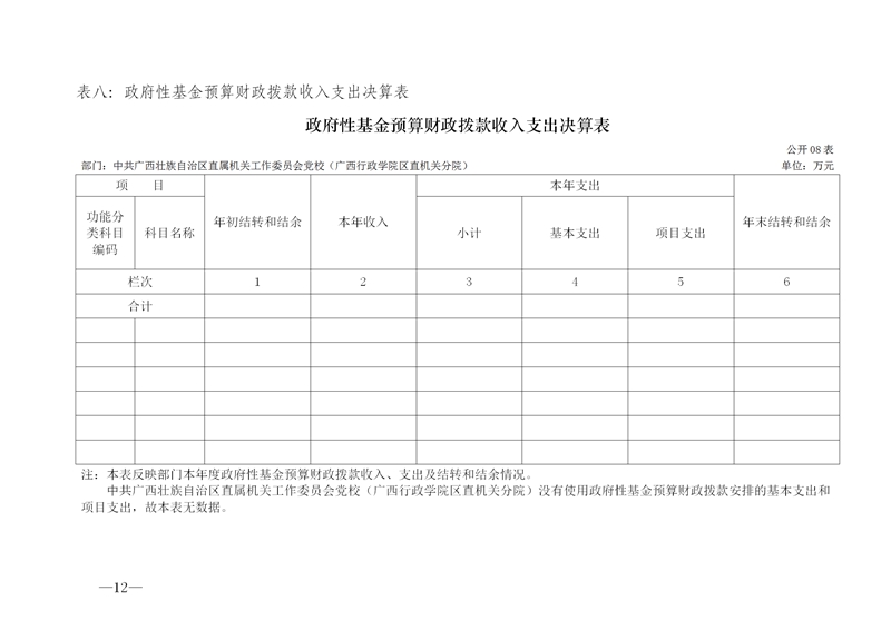 149003自治区直属工委党�2021年度部门决算公开+_12.jpg