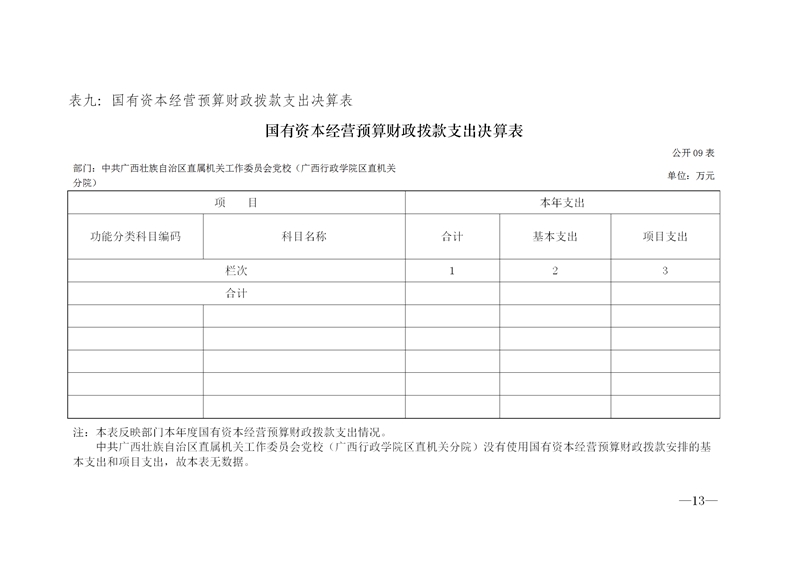 149003自治区直属工委党�2021年度部门决算公开+_13.jpg