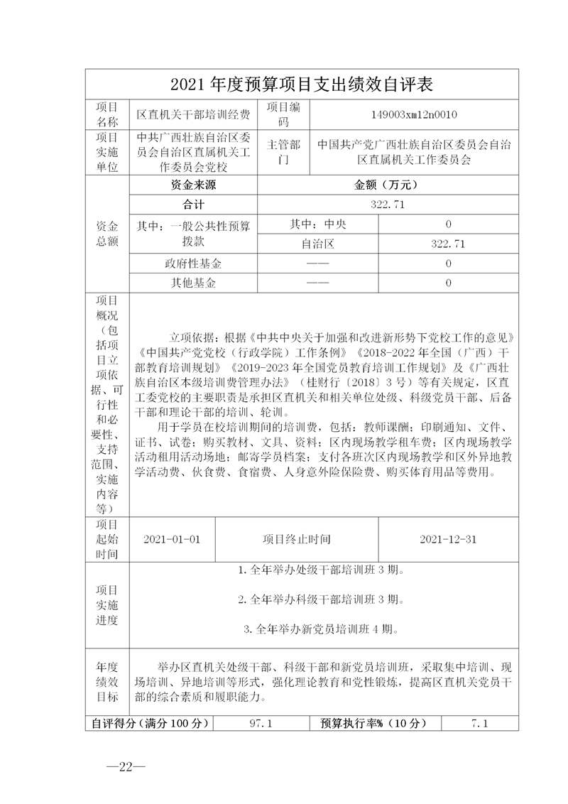 149003自治区直属工委党�2021年度部门决算公开+_22.jpg
