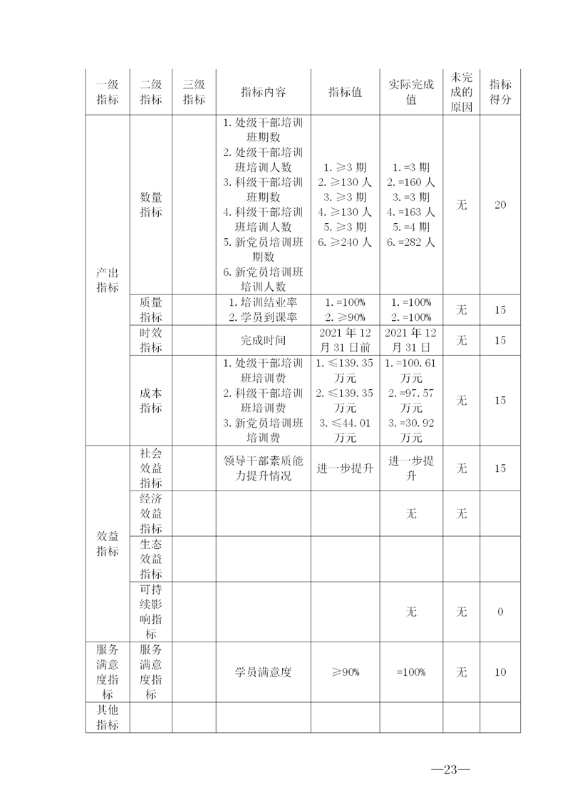 149003自治区直属工委党�2021年度部门决算公开+_23.jpg